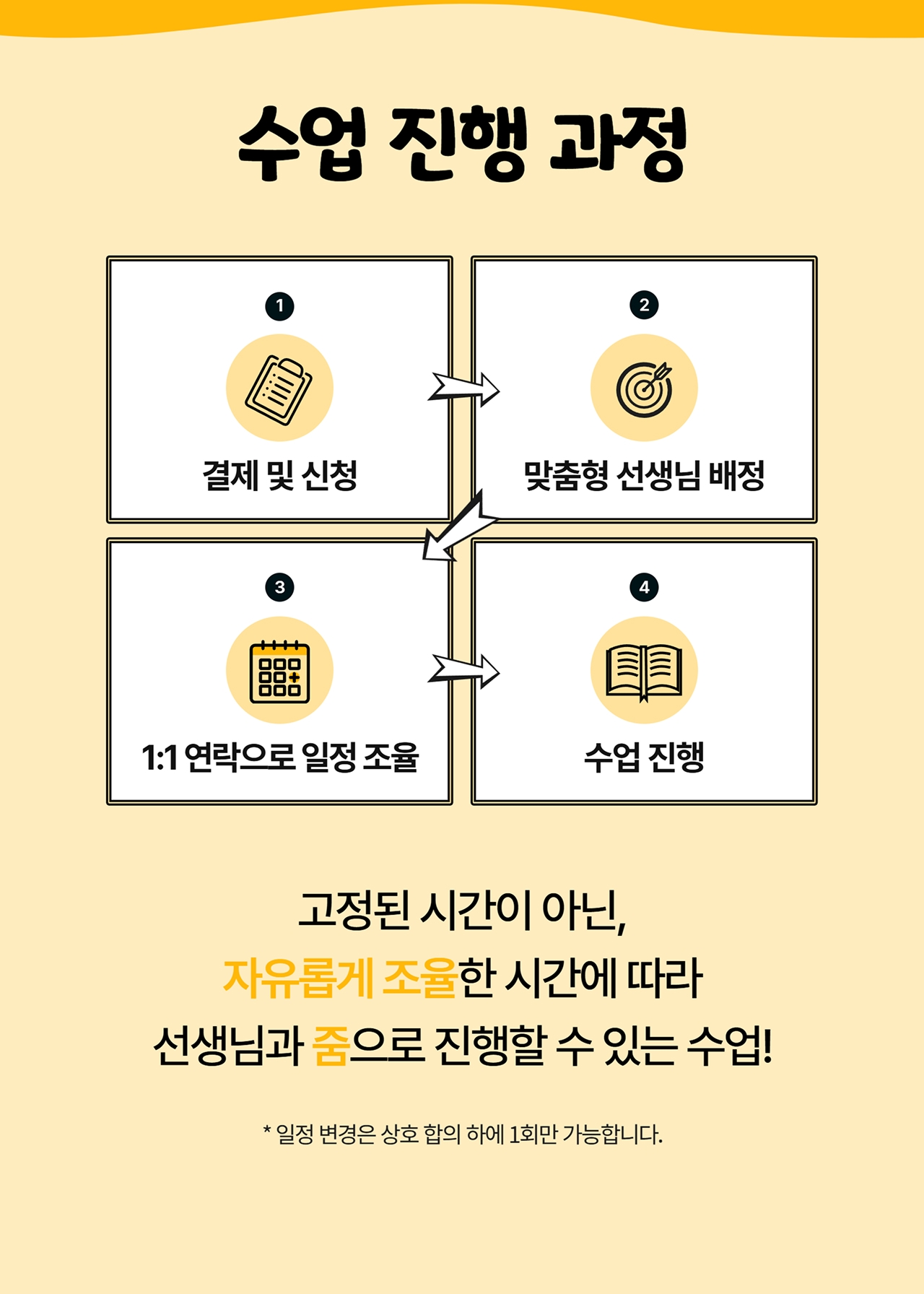 고정된 시간이 아닌, 자유롭게 조율한 시간에 따라 선생님과 줌으로 진행할 수 있는 수업 시간!